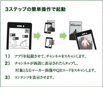 3ステップの簡単操作で起動