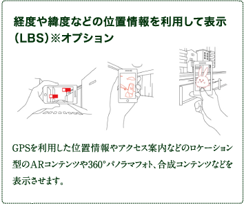 経度や緯度などの位置情報を利用して表示（LBS）※オプション