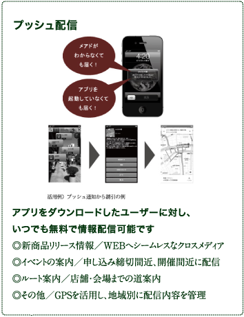 プッシュ配信