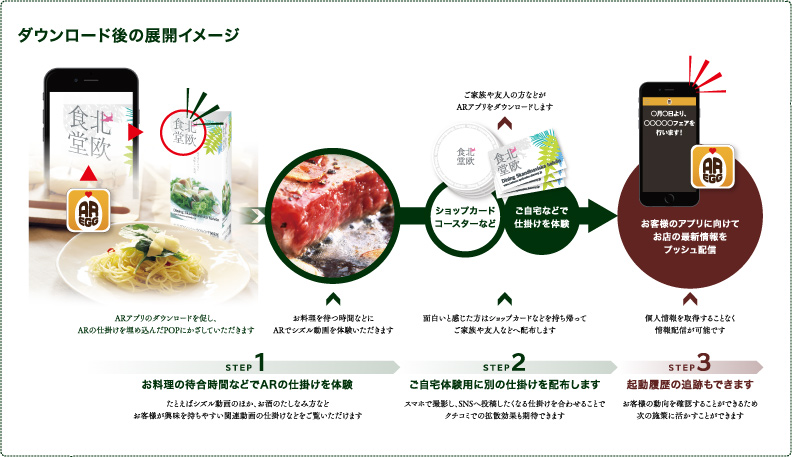 アクセス解析